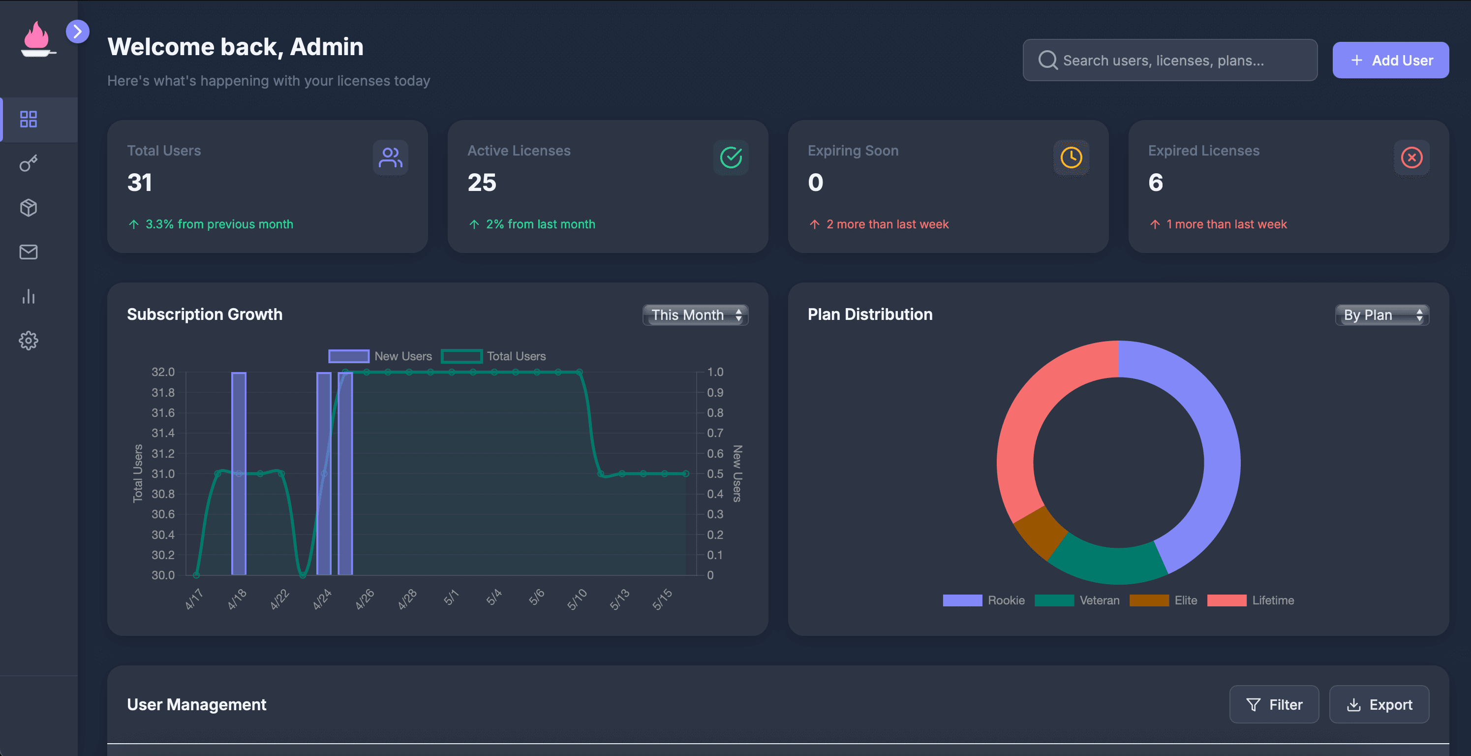OnlydropsDashboard